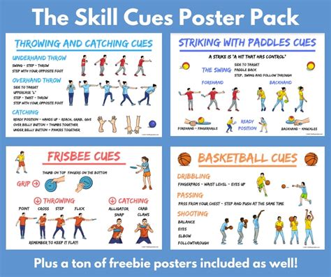 physical education poster ideas|PE Poster Tour: What’s on my Gym Walls – Visuals for Physical .
